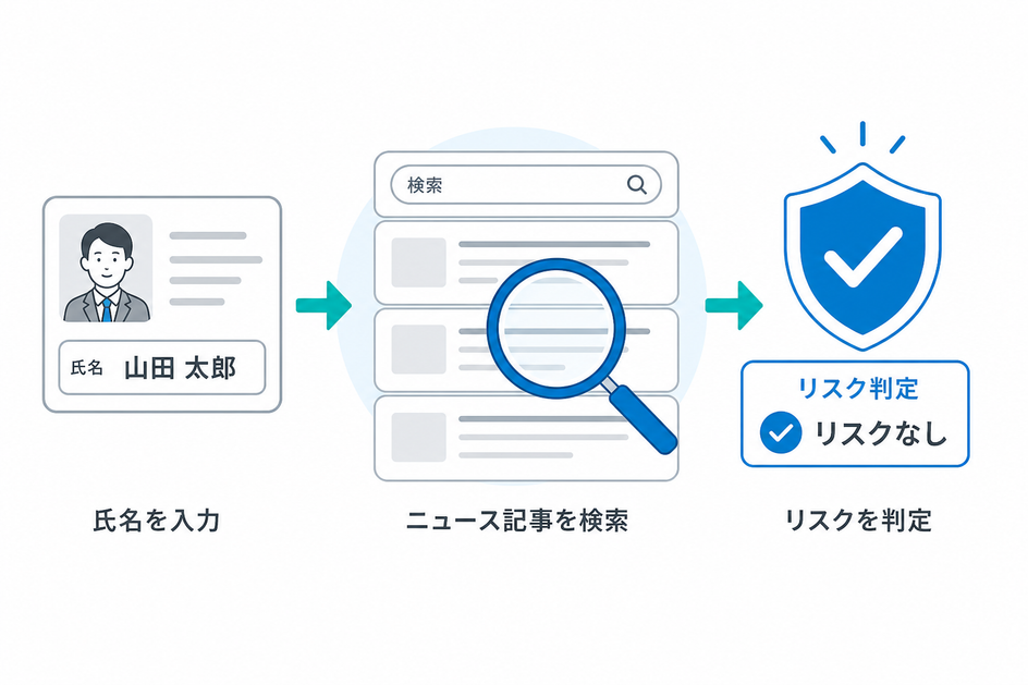 検索やチェックをモチーフにしたイラスト