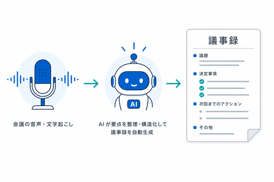 議事録や音声をモチーフにしたイラスト