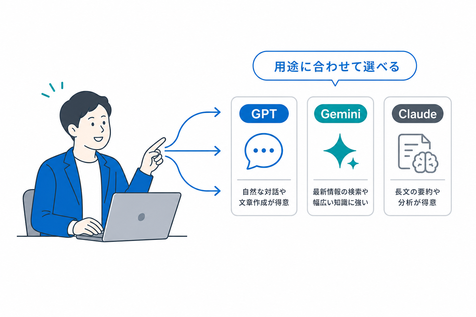 チャット画面で AI モデルを選択している UI キャプチャ