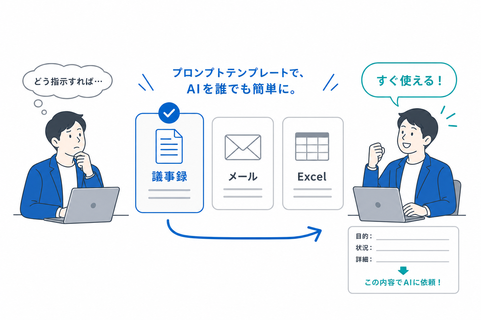 プロンプトテンプレートを選択して入力している UI キャプチャ