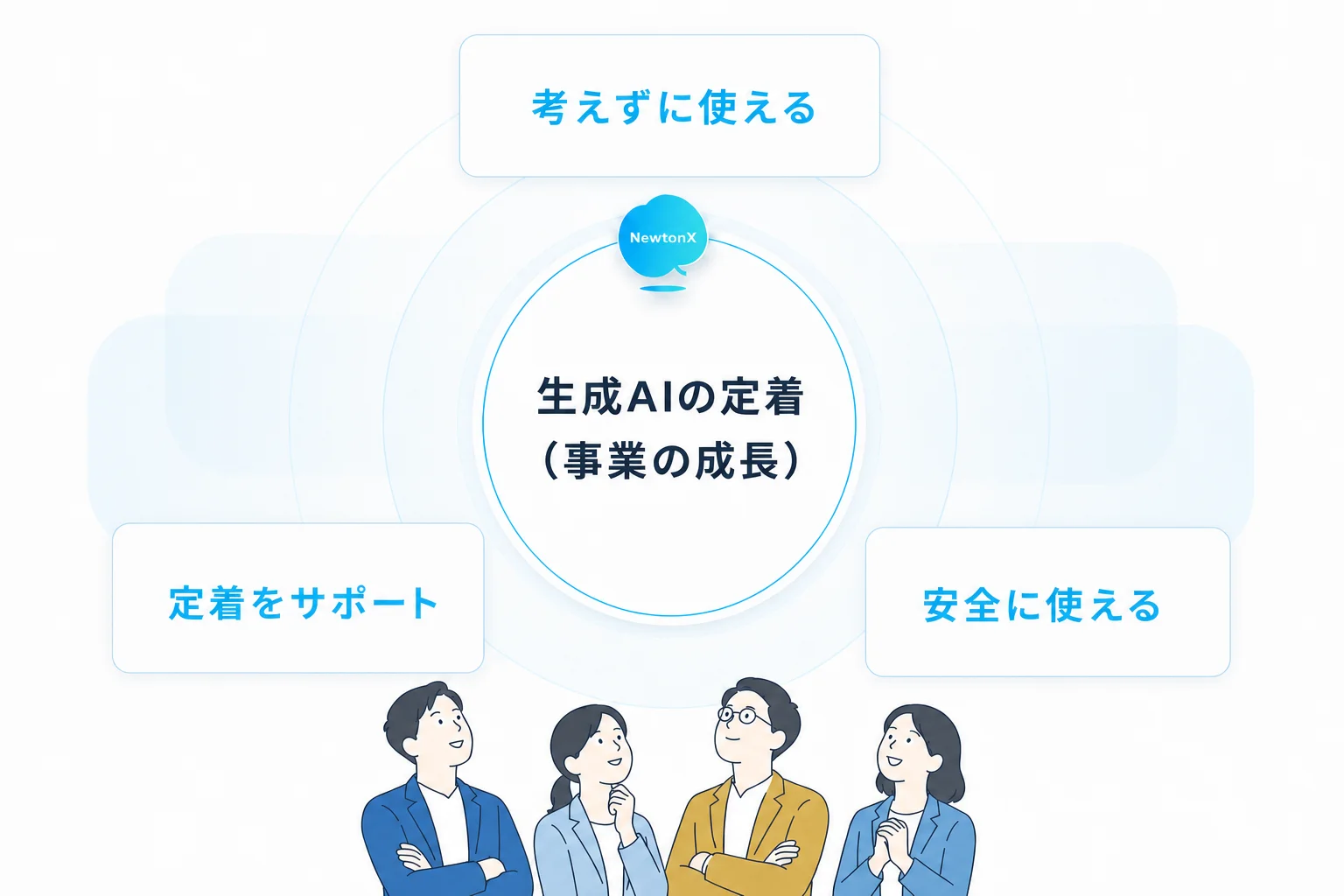 安全な AI・考えずに使える AI・伴走支援が全社定着につながる NewtonX のコンセプト図